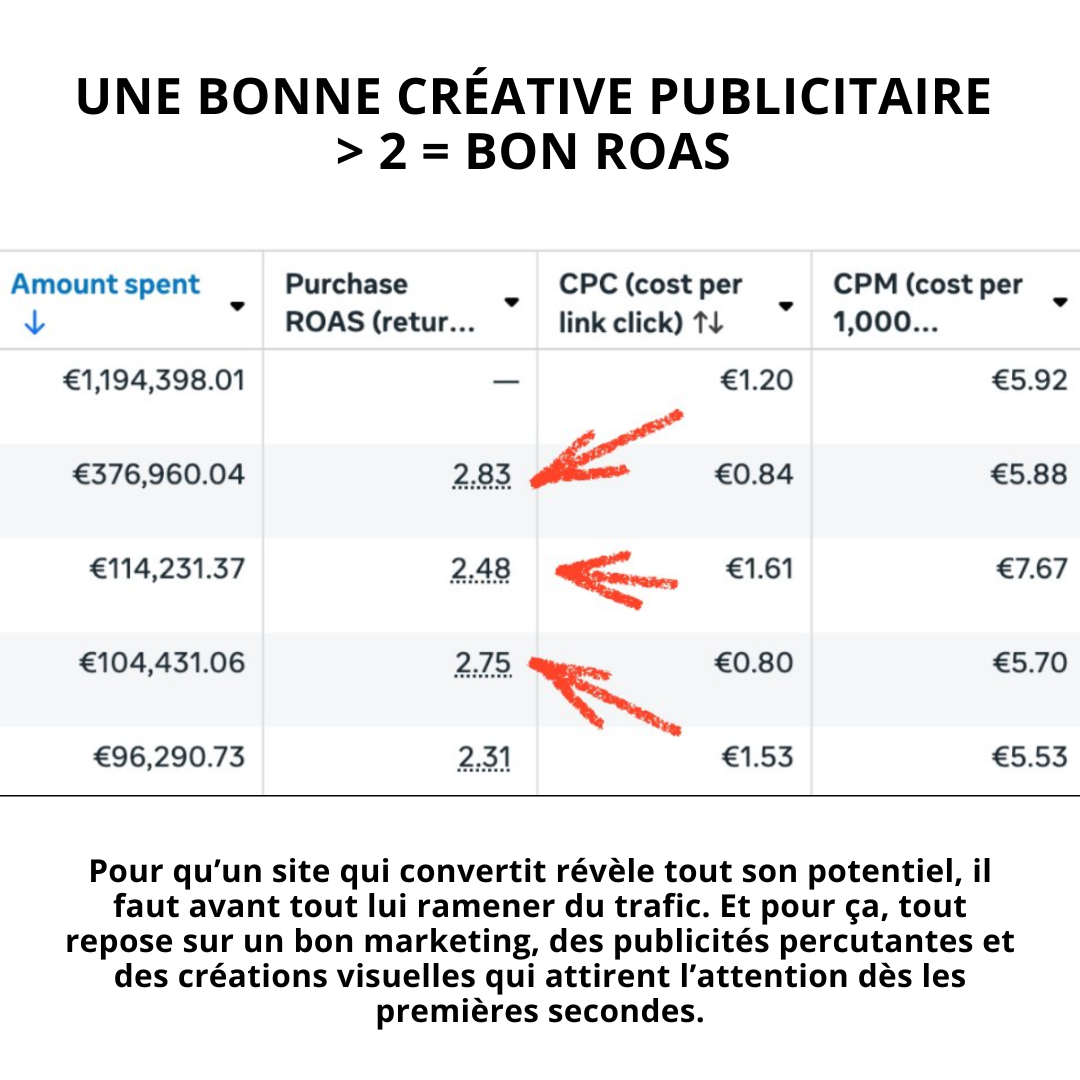 CRÉATIVES PUBLICITAIRES