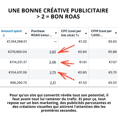 CRÉATIVES PUBLICITAIRES
